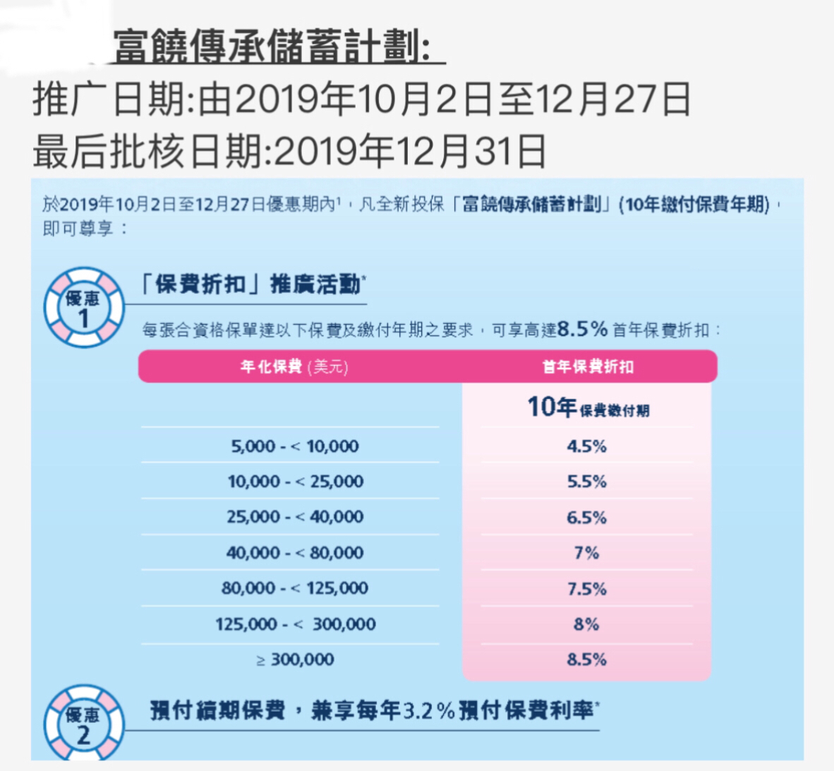 富饒傳承儲蓄計畫