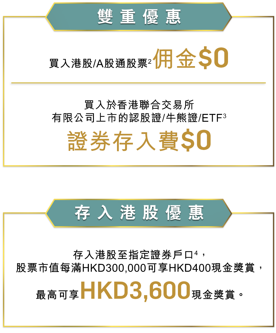港股優惠