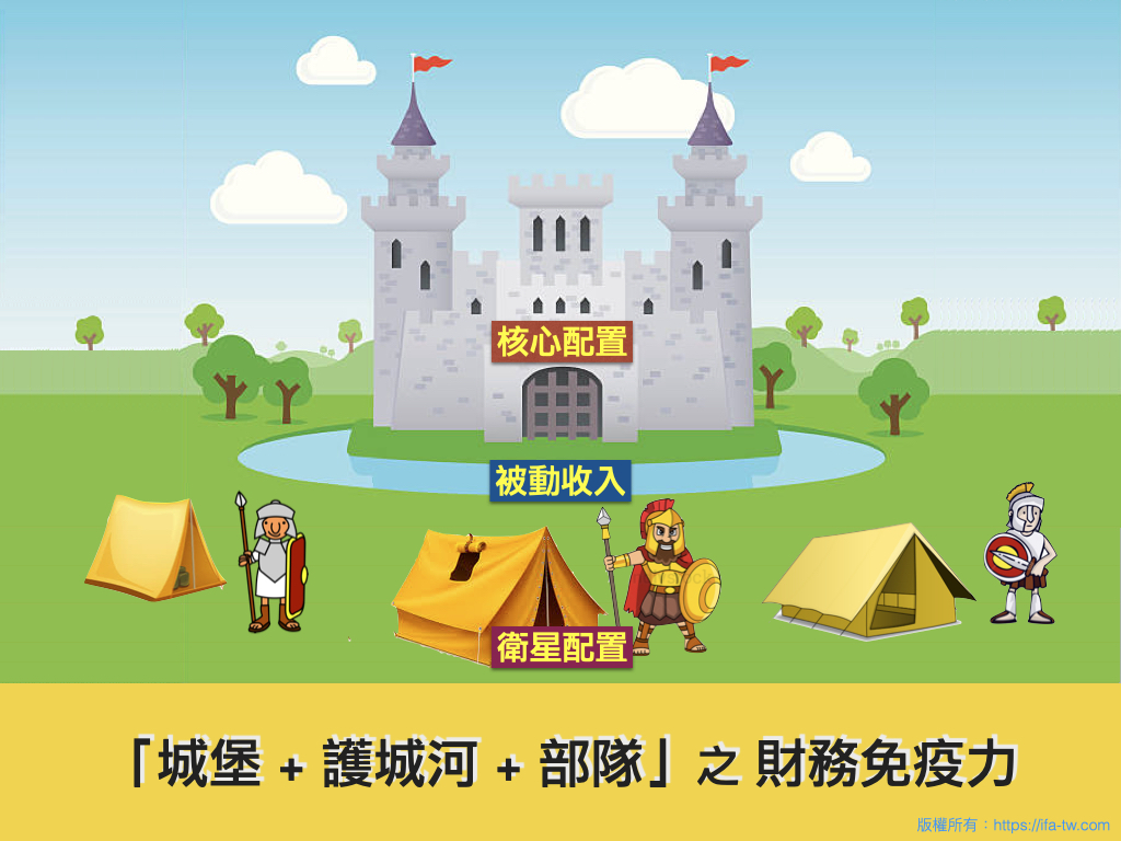 城堡+護城河+部隊之財務免疫力系統