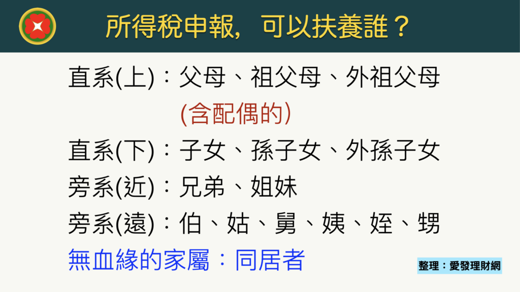 所得稅申報可以扶養誰