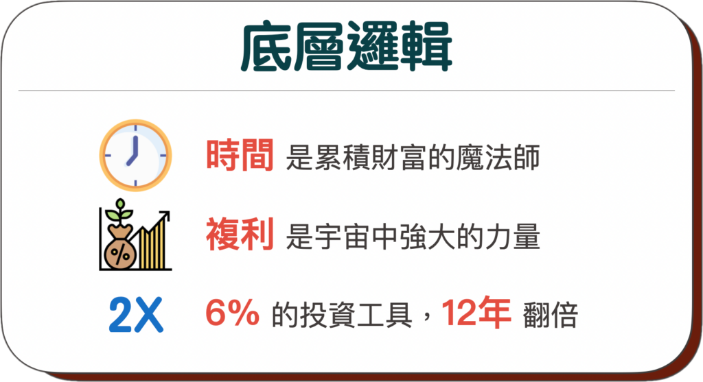 慢慢致富的底層邏輯