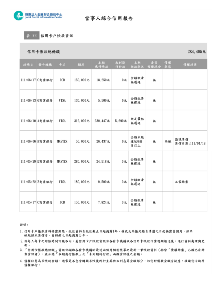 聯徵中心信用報告
