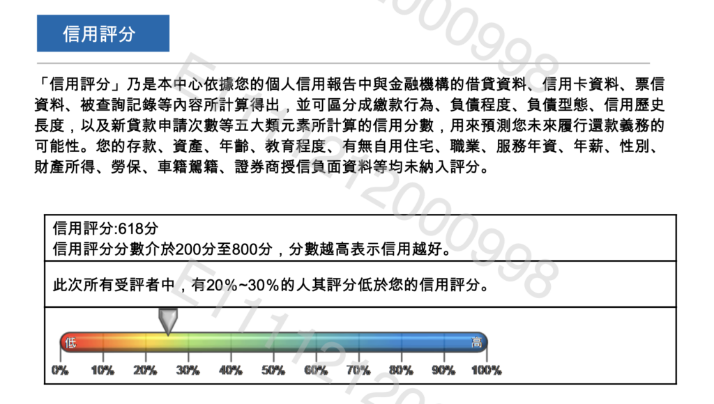 聯徵信用評分