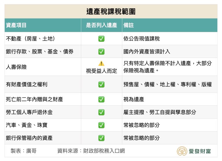 遺產稅課稅範圍，由廣哥製表，愛發財富版權所有